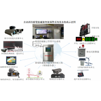 橋梁防碰撞智能預警系統