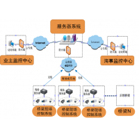激光雷達方案橋梁防船撞智能預警系統